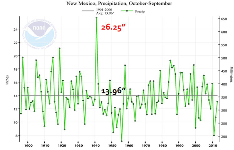 NWS ABQ - 1941 Extreme NM Precipitation